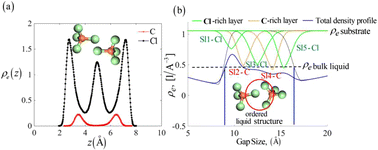 Graphical abstract: Orientation order of a nonpolar molecular fluid compressed into a nanosmall space