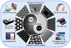 Graphical abstract: Continuous roller nanoimprinting: next generation lithography