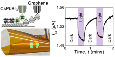 Graphical abstract: Photosensitisation of inkjet printed graphene with stable all-inorganic perovskite nanocrystals