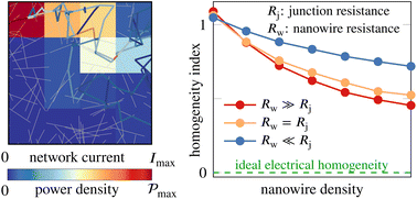 Graphical abstract: Quantitative electrical homogeneity assessment of nanowire transparent electrodes