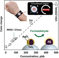 Graphical abstract: Environmental formaldehyde sensing at room temperature by smartphone-assisted and wearable plasmonic nanohybrids