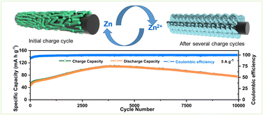Graphical abstract: Oxygenated copper vanadium selenide composite nanostructures as a cathode material for zinc-ion batteries with high stability up to 10 000 cycles