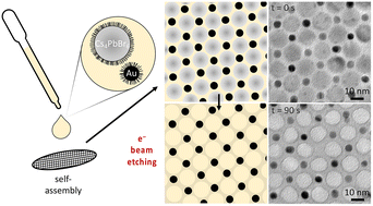 Graphical abstract: A facile post-assembly approach for the fabrication of non-close-packed gold nanocrystal arrays from binary nanocrystal superlattices
