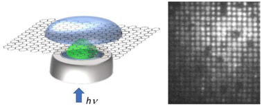 Graphical abstract: Liquid-phase photo-induced covalent modification (PICM) of single-layer graphene by short-chain fatty acids