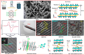 Graphical abstract: Dopamine-intercalated vanadate hollow microtube arrays with S-doping for high-performance zinc-ion batteries: disorder/defect-induced clusters and a reversible phase transition