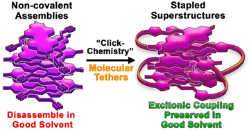 Graphical abstract: Covalent post-assembly modification of π-conjugated supramolecular polymers delivers structurally robust light-harvesting nanoscale objects