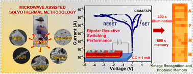 Graphical abstract: Revealing the effect of substitutional cation doping in the A-site of nanoscale APbI3 perovskite layers for enhanced retention and endurance in optoelectronic resistive switching for non-volatile bipolar memory devices