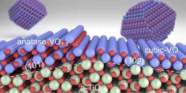 Graphical abstract: Redox dynamics of 2D crystalline vanadium oxide phases on high-index anatase facets