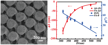 Graphical abstract: Fabricating 3D freestanding metamaterials on elastic substrates via the shadow metal-sputtering and plastic deformation