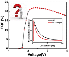 Graphical abstract: Does interfacial exciton quenching exist in high-performance quantum dot light-emitting diodes?