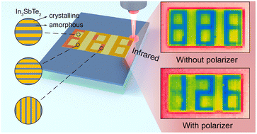 Graphical abstract: Broadband hyperbolic thermal metasurfaces based on the plasmonic phase-change material In3SbTe2