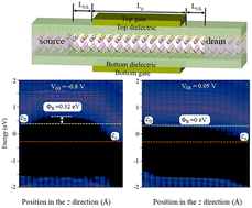 Graphical abstract: Quantum transport of sub-5 nm InSe and In2SSe monolayers and their heterostructure transistors