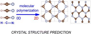 Graphical abstract: First-principles structure prediction of two-dimensional HCN polymorphs obtained via formal molecular polymerization