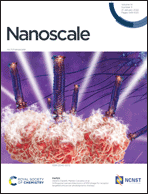 Graphical abstract: Inside front cover