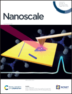 Graphical abstract: Inside front cover