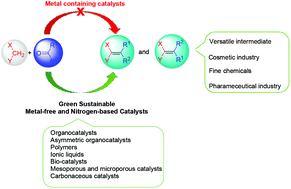 Graphical abstract: An overview of metal-free sustainable nitrogen-based catalytic knoevenagel condensation reaction