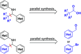 Graphical abstract: Identification of parallel medicinal chemistry protocols to expand branched amine design space