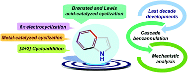 Graphical abstract: Synthesis of functionalized indoles via cascade benzannulation strategies: a decade's overview