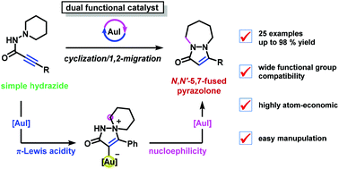 Graphical abstract: Construction of pyrazolodiazepines using AuI, a dual functional gold catalyst