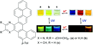 Graphical abstract: The synthesis and crystal structure of pH-sensitive fluorescent pyrene-based double aza- and diaza[4]helicenes