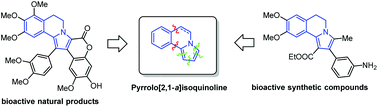 Graphical abstract: Recent progress in the synthesis of pyrrolo[2,1-a]isoquinolines