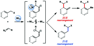 Graphical abstract: Catalytic rearrangements of onium ylides in aromatic systems