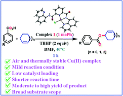 Graphical abstract: A novel quinoline-based NNN-pincer Cu(ii) complex as a superior catalyst for oxidative esterification of allylic C(sp3)–H bonds