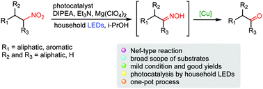 Graphical abstract: A mild one-pot transformation of nitroalkanes to ketones or aldehydes via a visible-light photocatalysis–hydrolysis sequence