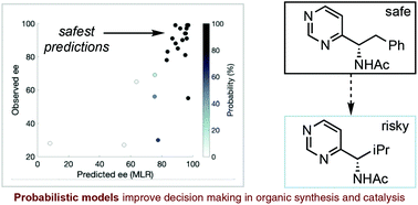 Graphical abstract: A predictive and mechanistic statistical modelling workflow for improving decision making in organic synthesis and catalysis