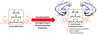 Graphical abstract: Click synthesis of novel dendronized curcumin and analogs. Strengthening of physicochemical properties toward biological applications