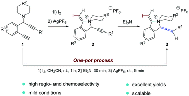 Graphical abstract: Synthesis of 1H-isoindoliums by electrophile-mediated cascade cyclization/iodination of propargylamine-based 1,6-diynes