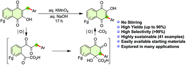 Graphical abstract: The seven-step, one-pot regioselective synthesis of biologically important 3-aryllawsones: scope and applications