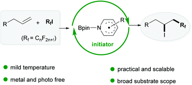 Graphical abstract: Iodoperfluoroalkylation of unactivated alkenes via pyridine-boryl radical initiated atom-transfer radical addition