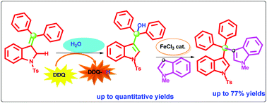 Graphical abstract: The synthesis of indole-3-carbinols (I3C) and their application to access unsymmetrical bis(3-indolyl)methanes (BIMs) bearing a quaternary sp3-carbon