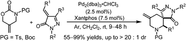 Graphical abstract: Pd-Catalyzed [4 + 2] cycloaddition of methylene cyclic carbamates with dihydropyrazolone-derived alkenes: synthesis of spiropyrazolones