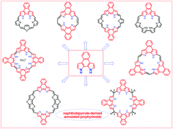 Graphical abstract: Conformationally rigid, π-extended annulated porphyrinoids derived from the naphthobipyrrole motif