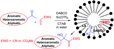 Graphical abstract: Micelle-guided Morita–Baylis–Hillman reaction of ketones in water