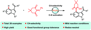 Graphical abstract: Rhodium(iii)-catalyzed regioselective C(sp2)–H activation of indoles at the C4-position with iodonium ylides