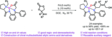 Graphical abstract: Highly diastereo- and enantioselective synthesis of multisubstituted allylic amino acid derivatives by allylic alkylation of a chiral glycine-based nickel complex and vinylethylene carbonates