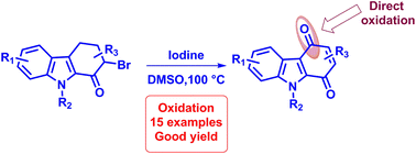 Graphical abstract: Direct oxidation of bromo-derived Fischer–Borsche oxo-ring using molecular iodine with combined experimental and computational study