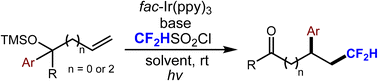 Graphical abstract: Photocatalytic difluoromethylarylation of unactivated alkenes via a (hetero)aryl neophyl-like radical migration