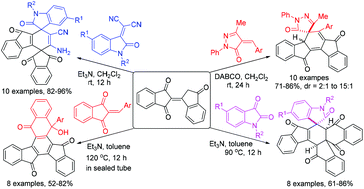 Graphical abstract: Domino reaction of bindone and 1,3-dipolarophiles for the synthesis of diverse spiro and fused indeno[1,2-a]fluorene-7,12-diones