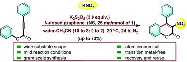 Graphical abstract: Persulfate-nitrogen doped graphene mixture as an oxidant for the synthesis of 3-nitro-4-aryl-2H-chromen-2-ones from aryl alkynoate esters and nitrite