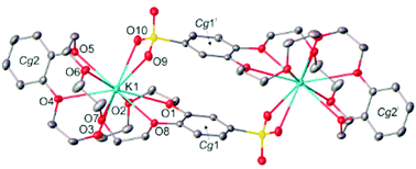 Graphical abstract: Monosulfonated dibenzo-24-crown-8 and its properties