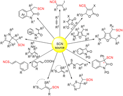 Graphical abstract: Recent progress of direct thiocyanation reactions