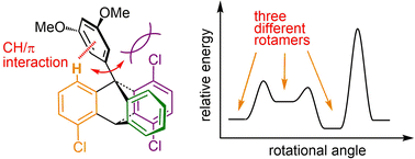 Graphical abstract: Design of rotational potential in a phenyltriptycene molecular rotor by exploiting CH/π-interaction between tripticil hydrogen and phenyl