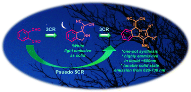 Graphical abstract: Multicomponent synthesis of pyrrolo[2,1-a]isoindolylidene-malononitrile (PIYM) fluorophores and their photophysical properties