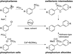 Graphical abstract: Synthesis of trans-stilbenes via phosphine-catalyzed coupling reactions of benzylic halides