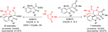 Graphical abstract: Efficient construction of diverse spiro[indoline-3,4′-pyrrolo[3,4-b]pyridines] via [3 + 3] cycloaddition of MBH carbonates of isatins with β-enamino maleimides