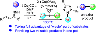 Graphical abstract: Copper-catalyzed reactions of α,β-unsaturated N-tosylhydrazones with diaryliodonium salts to construct N-arylpyrazoles and diaryl sulfones